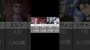 【進撃の巨人】進撃の巨人第4回キャラクター人気投票