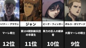 【進撃の巨人】人間最強ランキングtop23